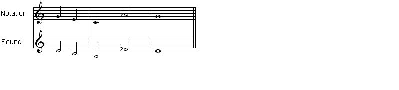 ویژگی‌های ساز هورن وینی (Viennese Horn)