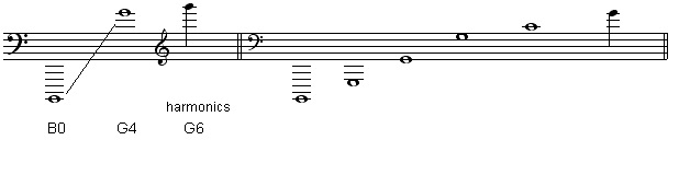 نت نویسی در ساز کنتر باس یا دوبل باس