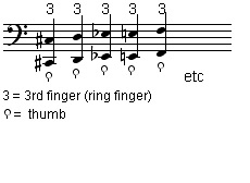 طرز تولید صدا در ساز ويولنسل یا چلو (Cello or Violoncello)