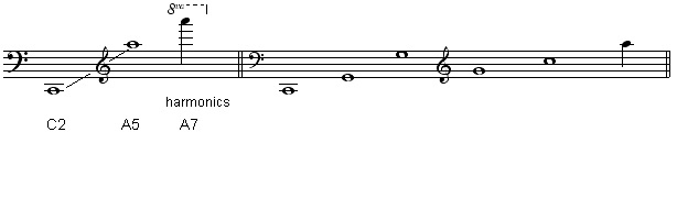 طرز تولید صدا در ساز ويولنسل یا چلو (Cello or Violoncello)