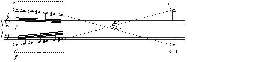 تکنیک‌های نواختن در ساز چنگ (Harp)؛ 