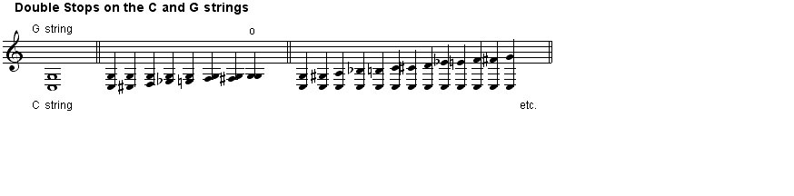 طرز تولید صدا در ساز ویولا (Viola)