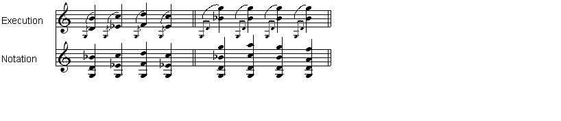 ت‌نويسی در ساز ویولا (Viola)